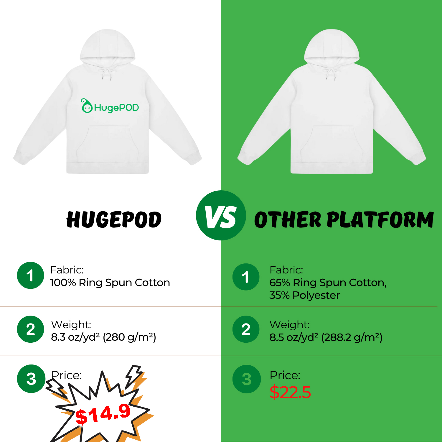 Unisex Basic 100% Cotton Hoodie | HugePOD-4