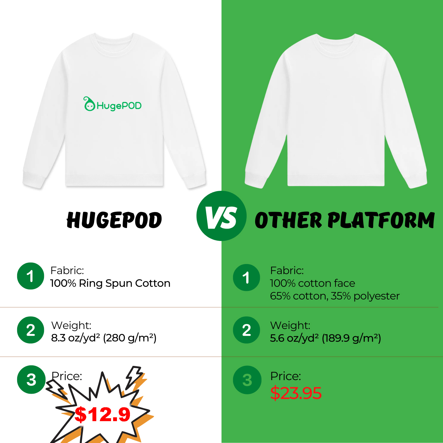 Streetwear Custom Unisex Staple 100% Cotton Pullover - Print On Demand | HugePOD-4